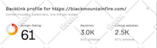 increase ahrefs DR 70 and da with white hat SEO backlinks