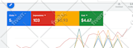 be your google ads specialist and manage campaigns