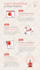 turn plain, boring contents into aesthetically pleasing infographics