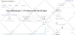 effectively optimize youtube video SEO for video ranking