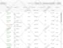 do advanced keyword research and clustering for SEO rankings and blog content