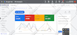 setup, manage, and scale your google ads PPC campaigns
