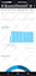 25k social media traffic from targeted regions