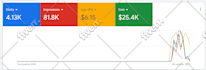 setup and manage PPC google ads  adwords campaign