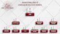 make modern org chart, organogram or organizational structure