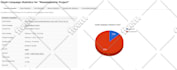 send bulk email , email blast to targeted lists