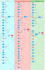 design a process map, process workflow or process flowchart