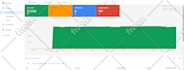 fix or setup google shopping ads and product listing on merchant center