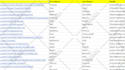 do fastest excel data entry job and data analysis for you