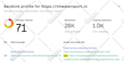 increase DR ahref domain rating DR 80 and majestic tf 40