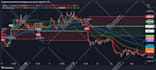 code tradingview pinescript indicator program