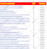 build high quality dofollow seo backlinks