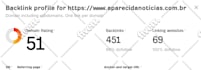 increase domain rating dr, ahrefs dr, increase ahrefs dr, 70 plus