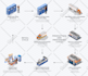 design process infographic illustration, workflow, flowchart, diagram, roadmap