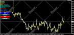 code your expert advisor in metatrader 4 and metatrader 5