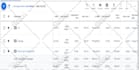 set up and manage high converting google ads campaigns to maximize your ROI