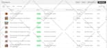 convert any vendor file into shopify CSV format or bulk import simple products