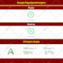 optimize shopify speed for faster store performance