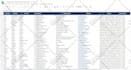 do b2b lead generation and web research