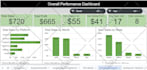 create sales tracker spreadsheet, template, dashboard in excel or google sheets