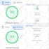 do wordpress speed optimization and speed up wordpress website