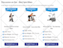 write high quality SEO blog posts and articles