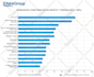 design premium infographic flowchart bar chart tables graphs