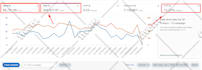 setup amazon PPC campaigns optimize amazon ads campaign and amazon PPC accounts