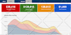 create advanced googlesheet dashboard with formulas, scripts and datastudio
