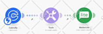 create and manage your make or integromat automation