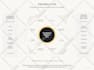 design premium marketing infographic, roadmap or flowchart
