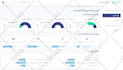 design dashboard, saas, CRM and admin panel UI design