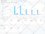 create, optimize, and fix every google data studio or looker studio report