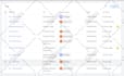 setup facebook pixel conversion API via GTM