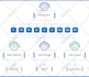 do unique professional roadmap, timeline infographic designs