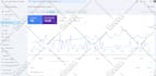 do on page SEO for any website to rank on google yahoo bing
