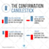 design forex trading tips infographics for your instagram