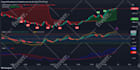 code tradingview pinescript indicator program