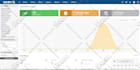 do complete web hosting setup cpanel whm and whmcs installation