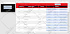 advanced database design with both front and backend
