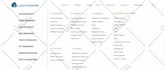 do wordpress woocommerce customization, woocommerce website and product upload