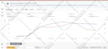 setup, manage and optimize your amazon ppc campaign sponsored ads advertising