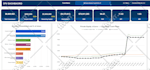 design excel and google sheets template and dashboard