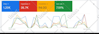 setup and manage google ads adwords ppc campaign to maximize ROI