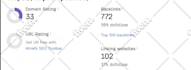 increase DR ahrefs domain rating 50 plus with high authorty backlink