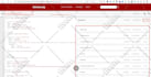 implement advanced schema markup for rich snippets and technical SEO