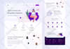 design or redesign high converting pro level website UX UI