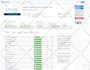 optimize your wordpress page to load incredibly fast