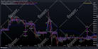 create scripts in tradingview pinescript for you