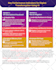 create infographics design , flowchart , pie chart , diagram